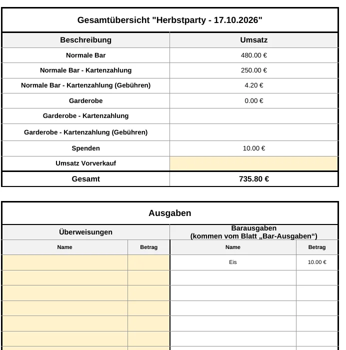 Excel-Blatt Übersicht: Umsatz je Kasse, Kartenzahlungen mit Gebühren, Spenden, Vorverkauf und Gesamt