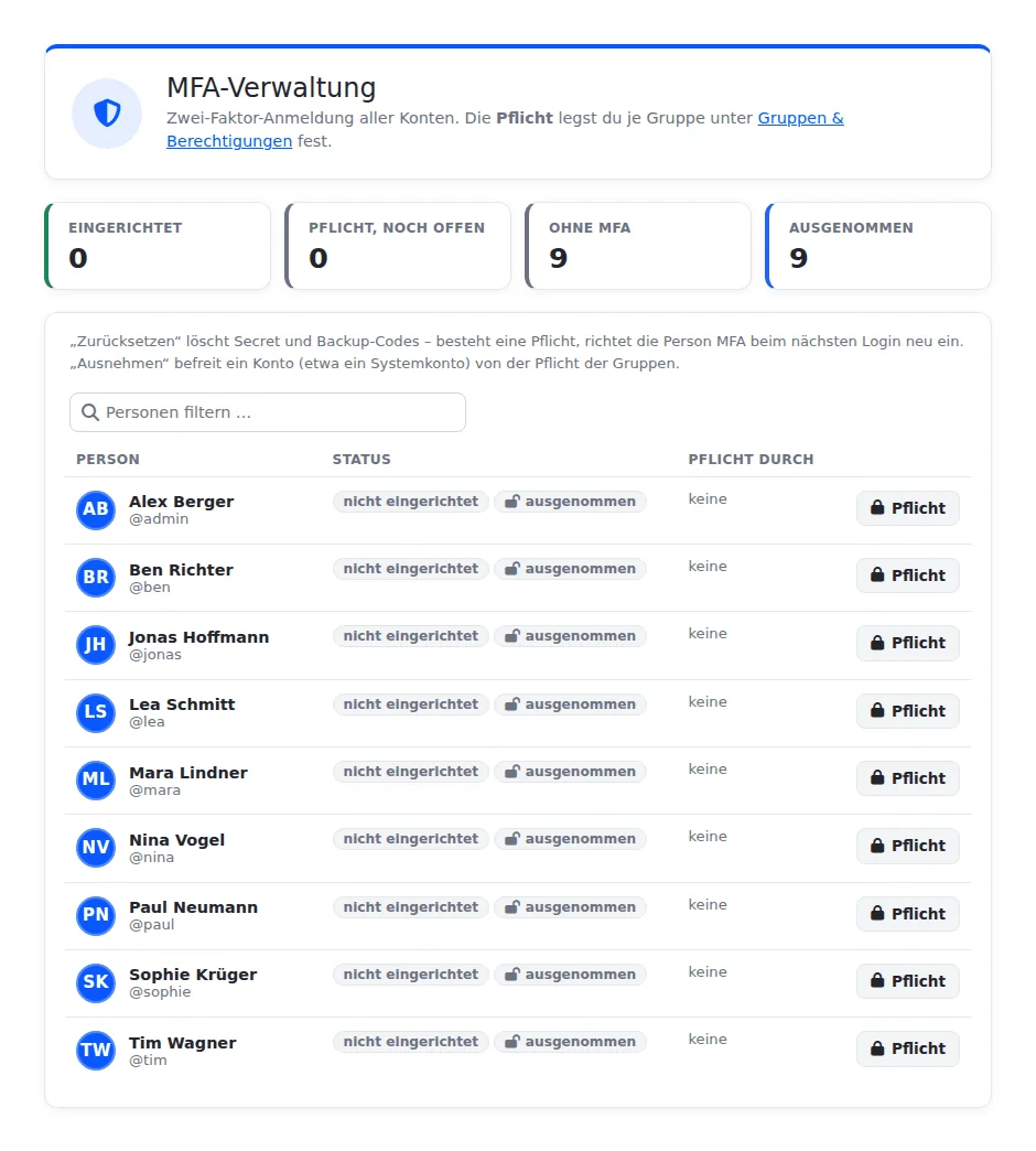Seite MFA-Verwaltung mit Kacheln Eingerichtet, Pflicht noch offen, Ohne MFA und Ausgenommen, darunter eine Liste von Demo-Personen mit Status und Knopf „Pflicht“
