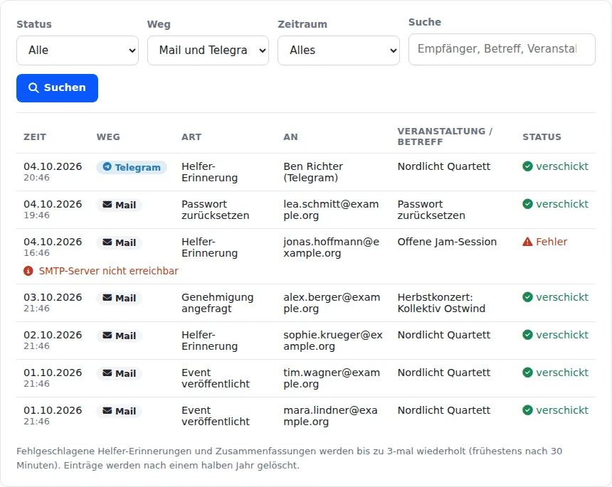 Versandprotokoll mit Filtern für Status, Weg und Zeitraum und einer Tabelle verschickter Mails und Telegram-Nachrichten, eine Zeile mit Fehler „SMTP-Server nicht erreichbar“
